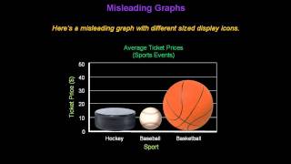 Identifying Misleading Graphs  Konst Math [upl. by Pomfrey53]