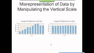 Elementary Statistics Graphical Misrepresentations of Data [upl. by Fassold]