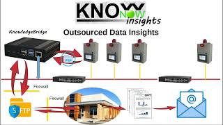 KnowNow  Step 3  Insights [upl. by Ovida]